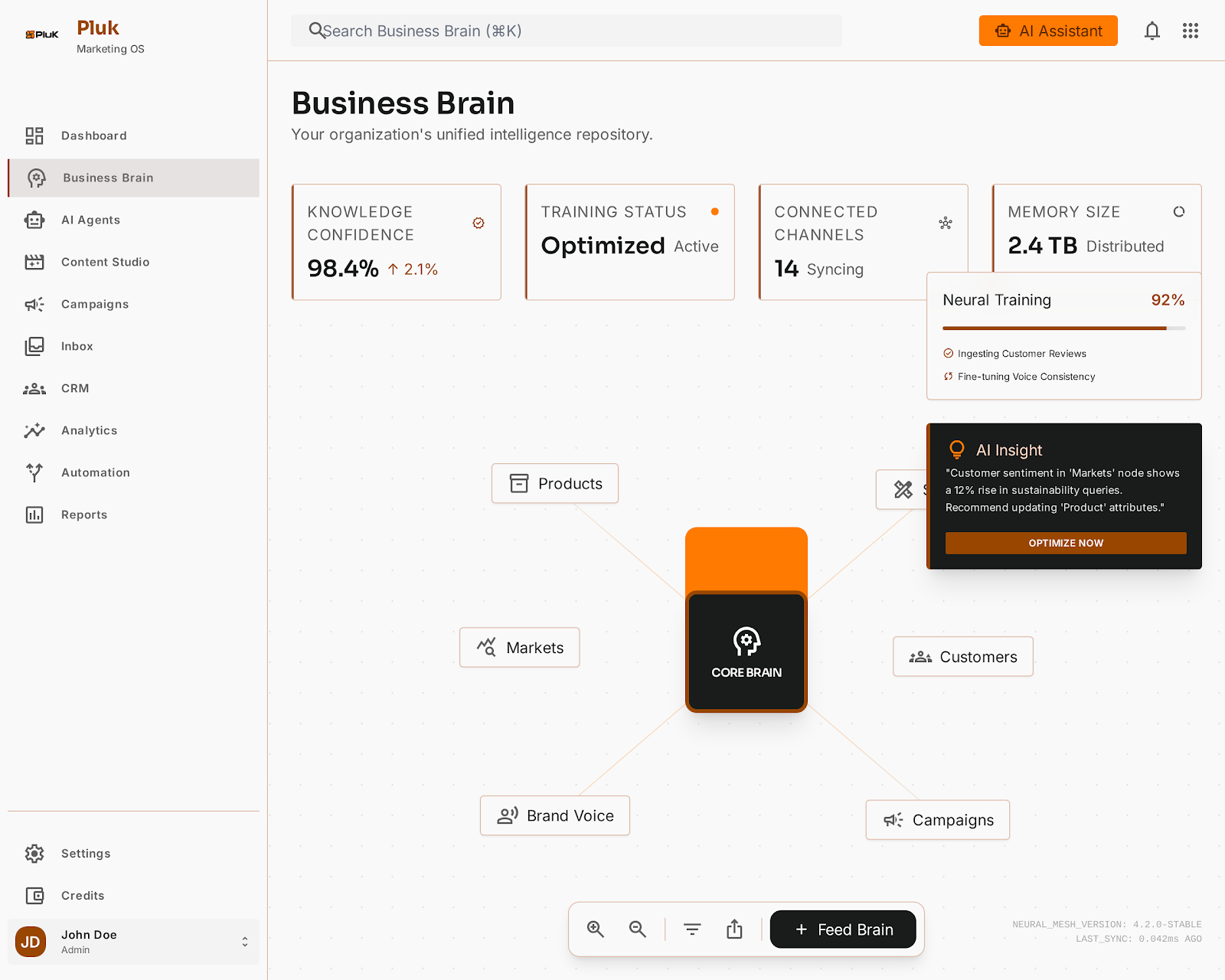 Business Brain dashboard — unified intelligence repository with neural mesh visualization